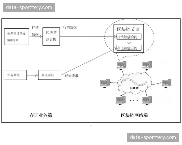 区块链技术在版权保护期发挥实效 确立视觉原创内容的唯一性属性